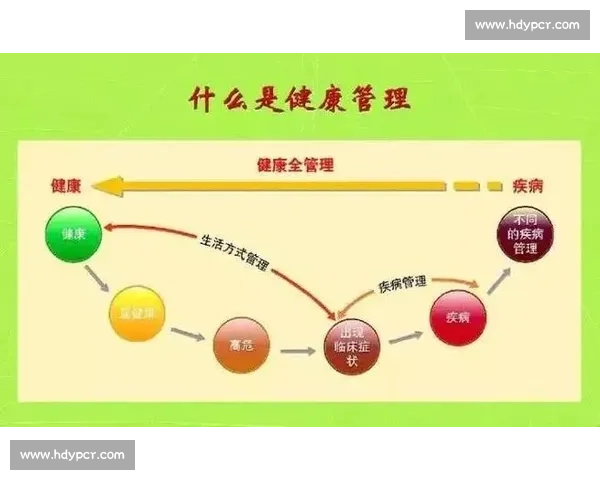 体育健康管理创新模式与科学干预策略研究与应用探索 体育健康管理创新模式与科学干预策略研究与应用探索